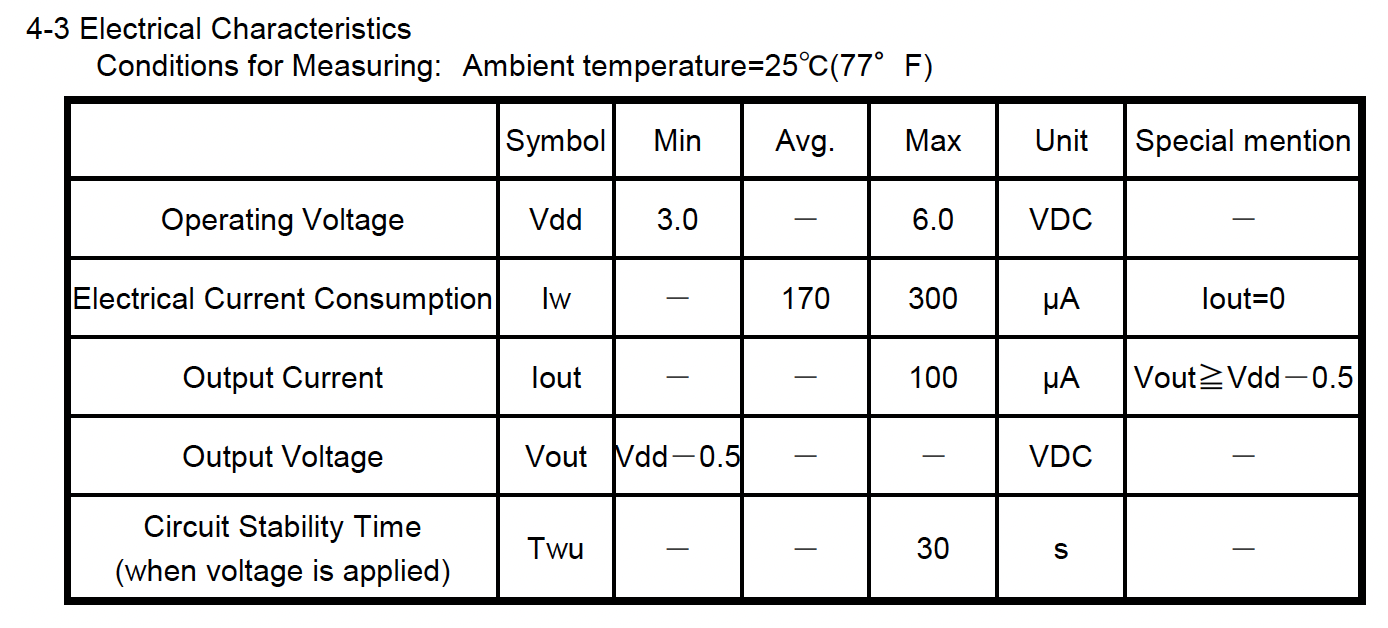 Table from Datasheet 25.pdf