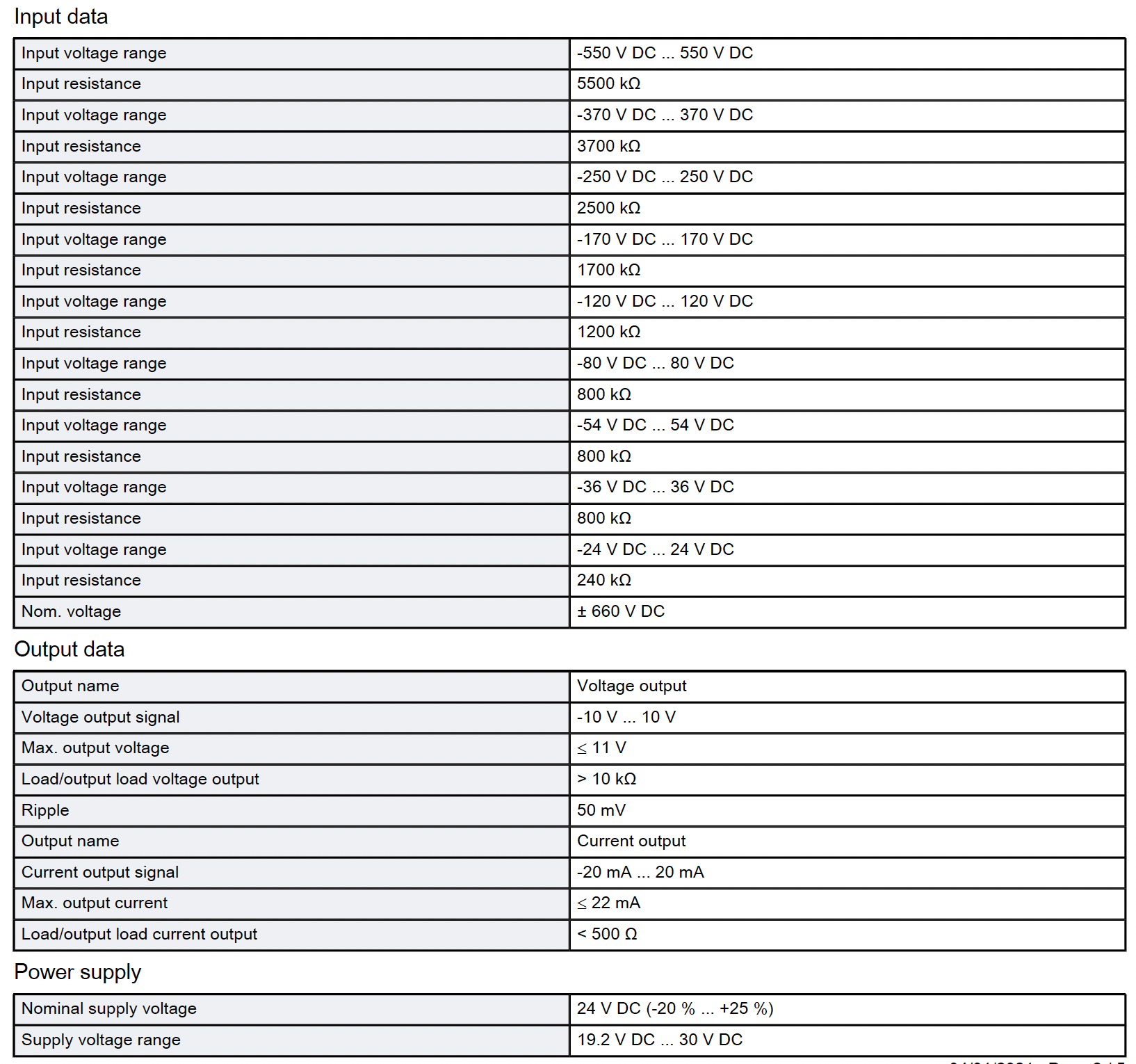 Table from Datasheet 66.pdf