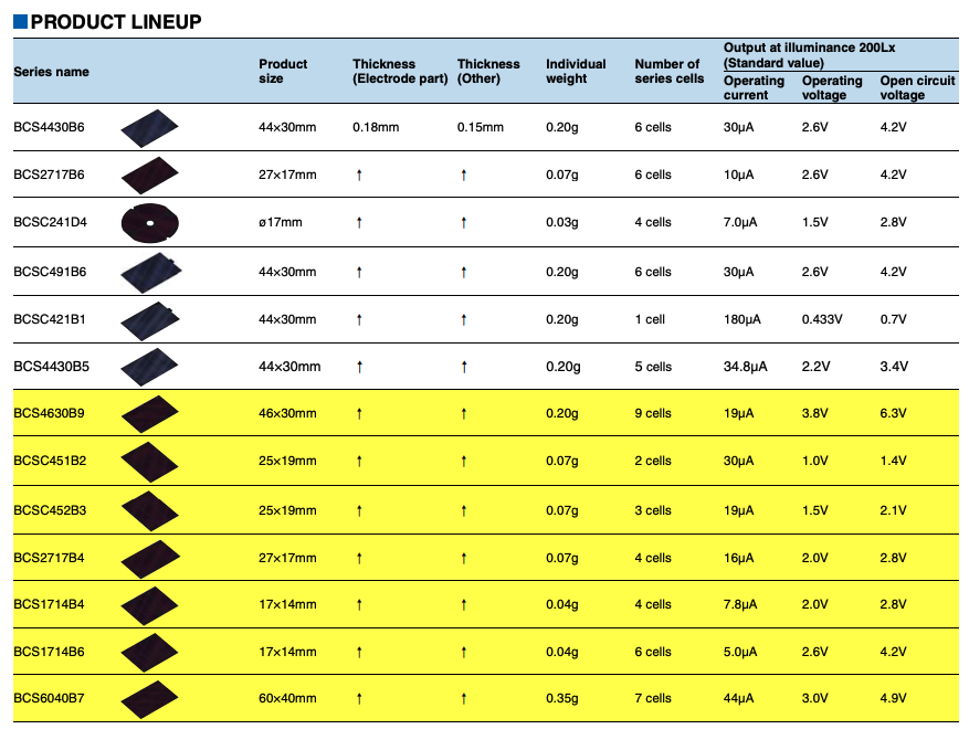 Table from Datasheet 68.pdf