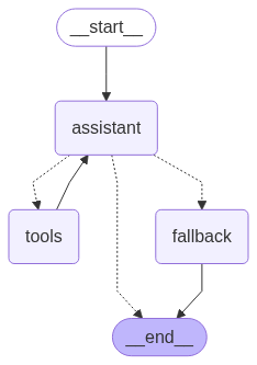 fallback_graph
