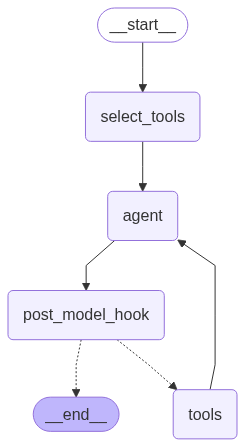 implementation-tlm