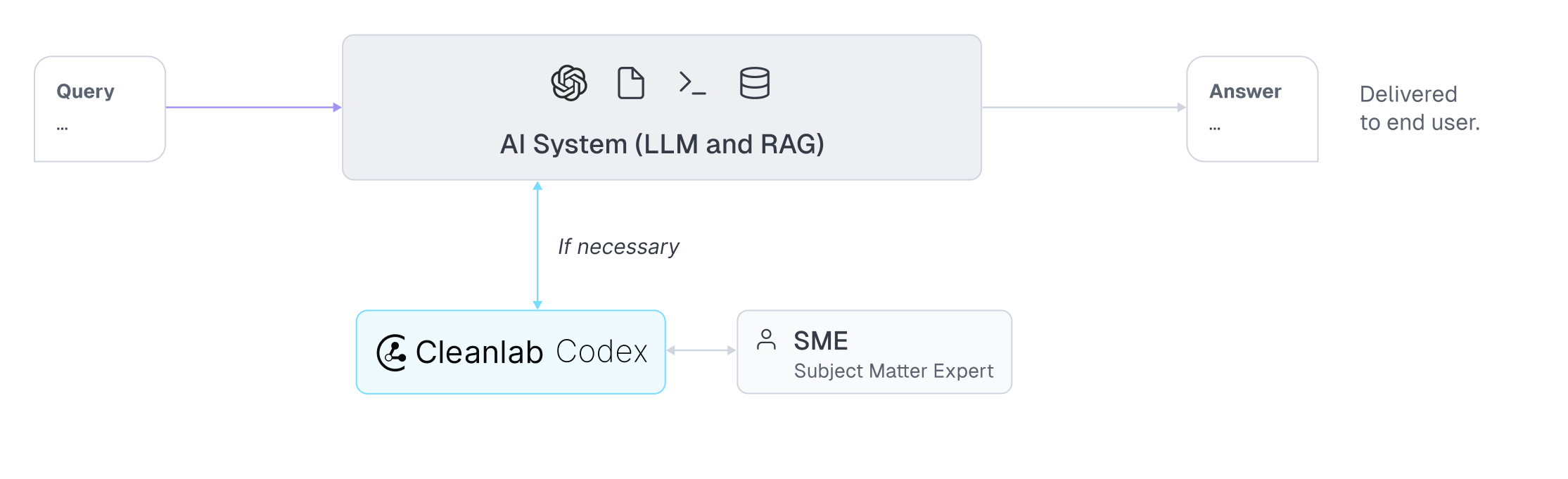 Codex in action