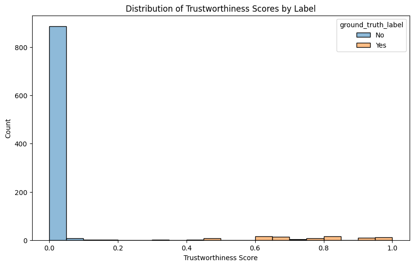 TLM performance on Yes/No decisions with Unsure option