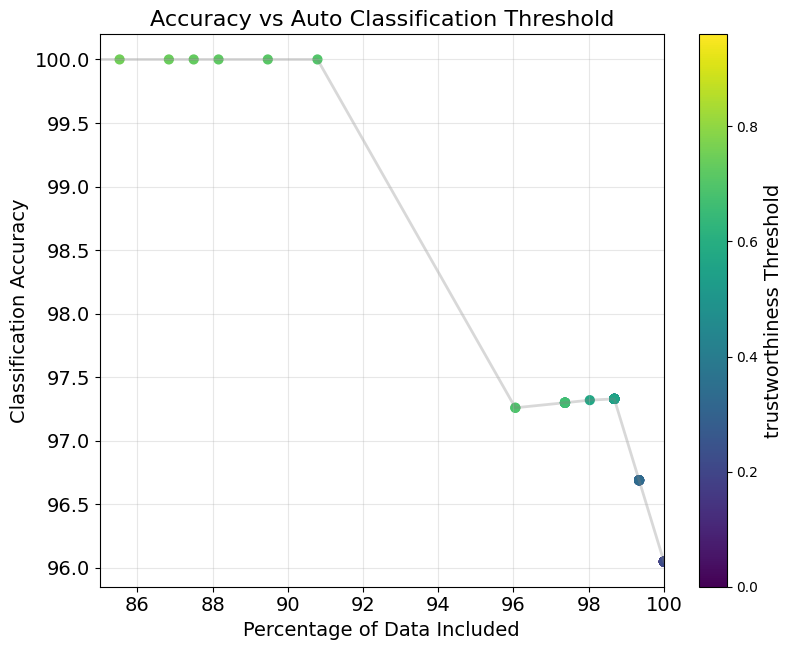 TLM performance on zero-shot classification