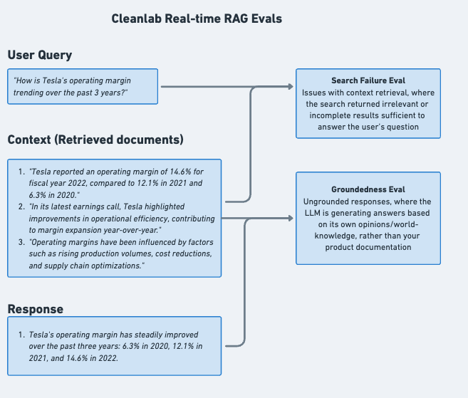 TrustworthyRAG Evaluation Flow